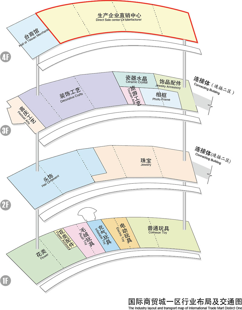 义乌国际商贸城一区